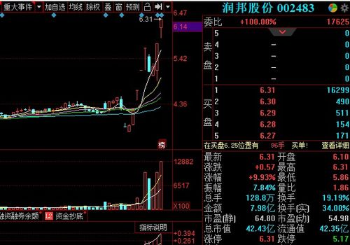 8天6封板 需求激增，医废处理概念龙头呼之欲出 物料搬运装备制造跨界领跑